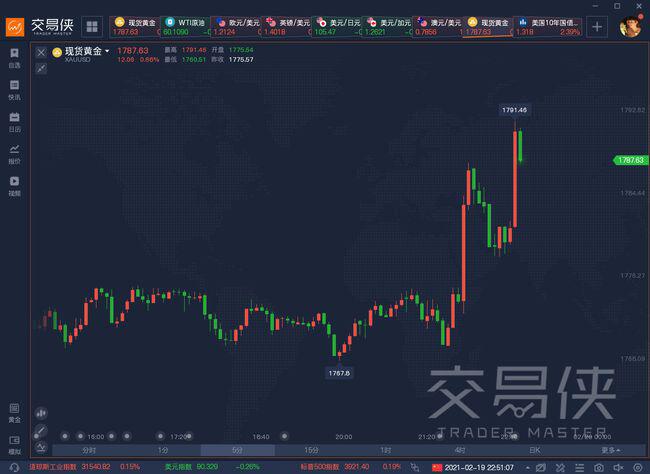 比特币涨破56000美元!金银铜齐齐大涨,全球资本市场发生了什么