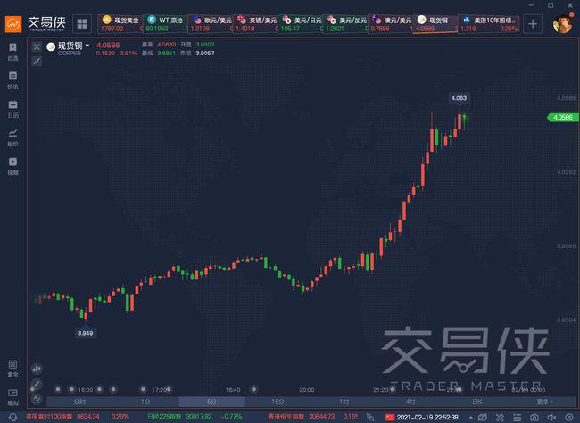 比特币涨破56000美元!金银铜齐齐大涨,全球资本市场发生了什么