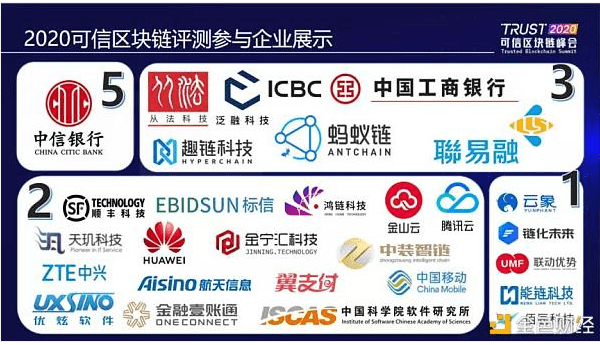 中国信通院发布2020可信区块链测试十大观察