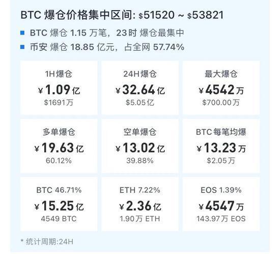全球首只比特币ETF上市:币圈沸腾 三天狂涨4000美元