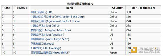 2020世界主要银行纵观:区块链正适应不完美世界
