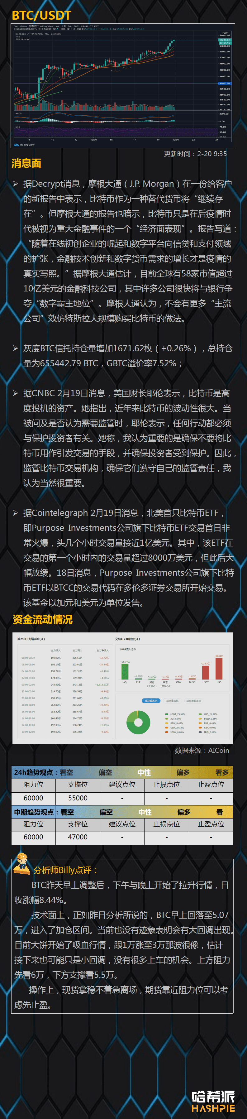 大饼吸血上行,平台币注意回落风险