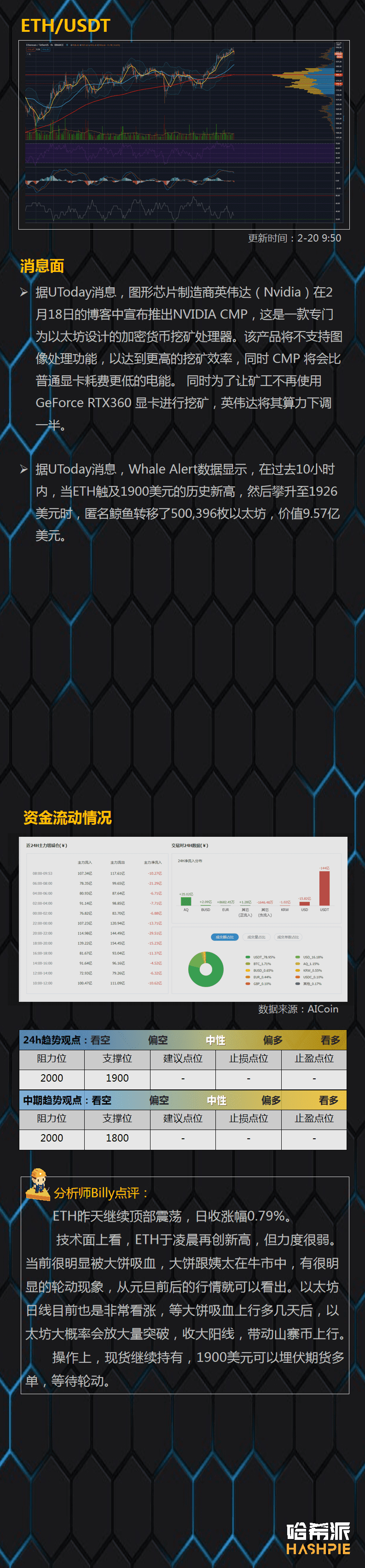 大饼吸血上行,平台币注意回落风险