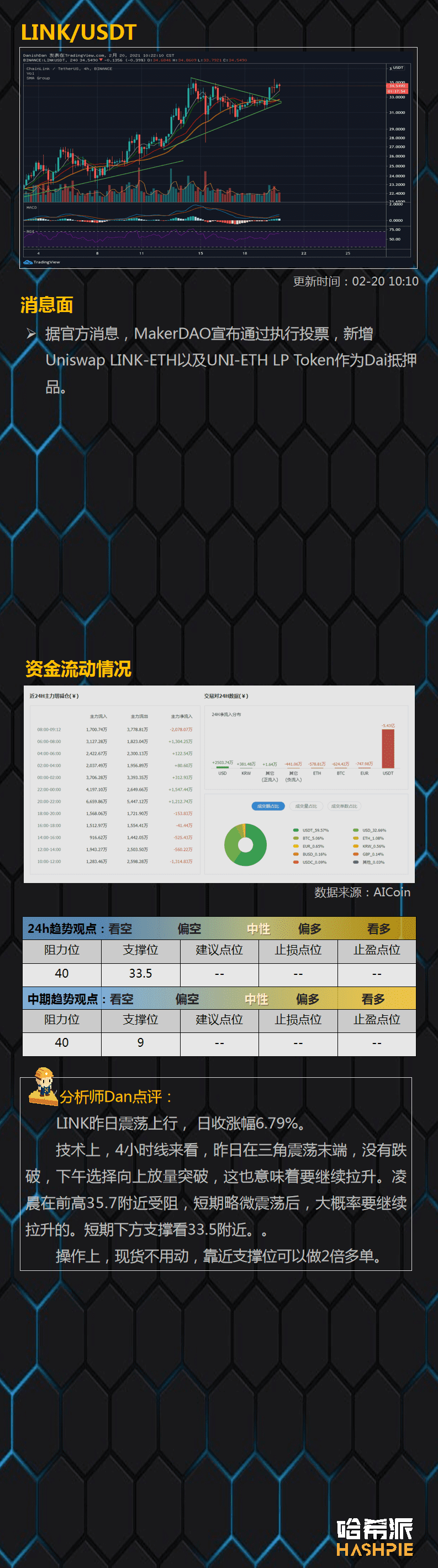 大饼吸血上行,平台币注意回落风险