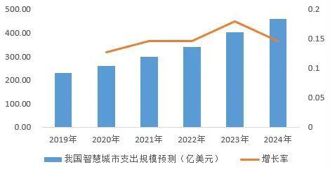 2020年度区块链产业发展报告