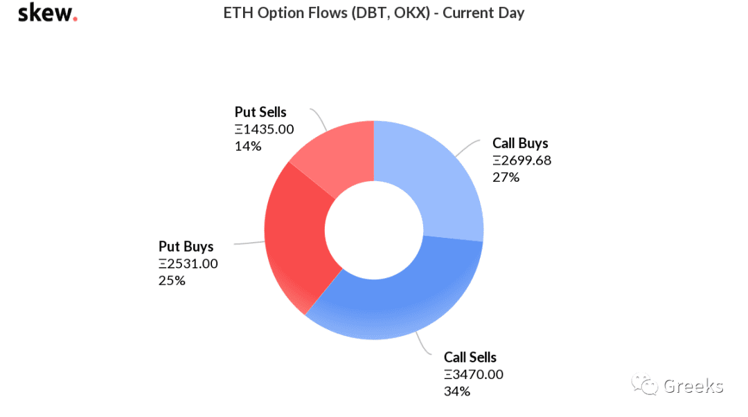 【Deribit期权市场播报】0220:百亿美元