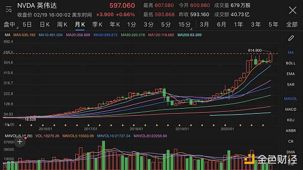 以太坊首次突破2000美元关口 “新力量”已到达战场
