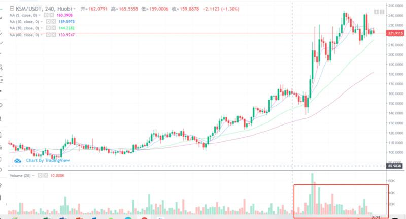 行情分析:比特币正在成为加密圈“茅台”(内附DeFi投资逻辑)