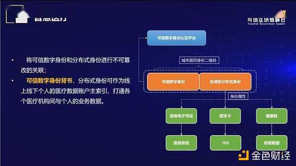 CTID可信数字身份区块链应用白皮书正式发布
