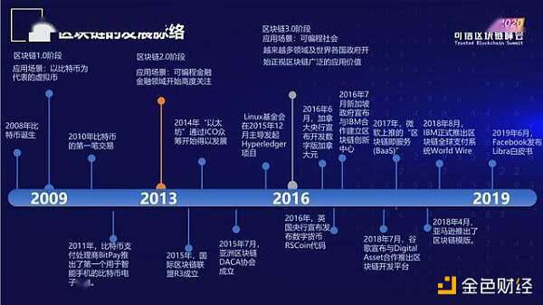 CTID可信数字身份区块链应用白皮书正式发布