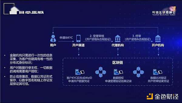 CTID可信数字身份区块链应用白皮书正式发布