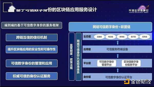 CTID可信数字身份区块链应用白皮书正式发布
