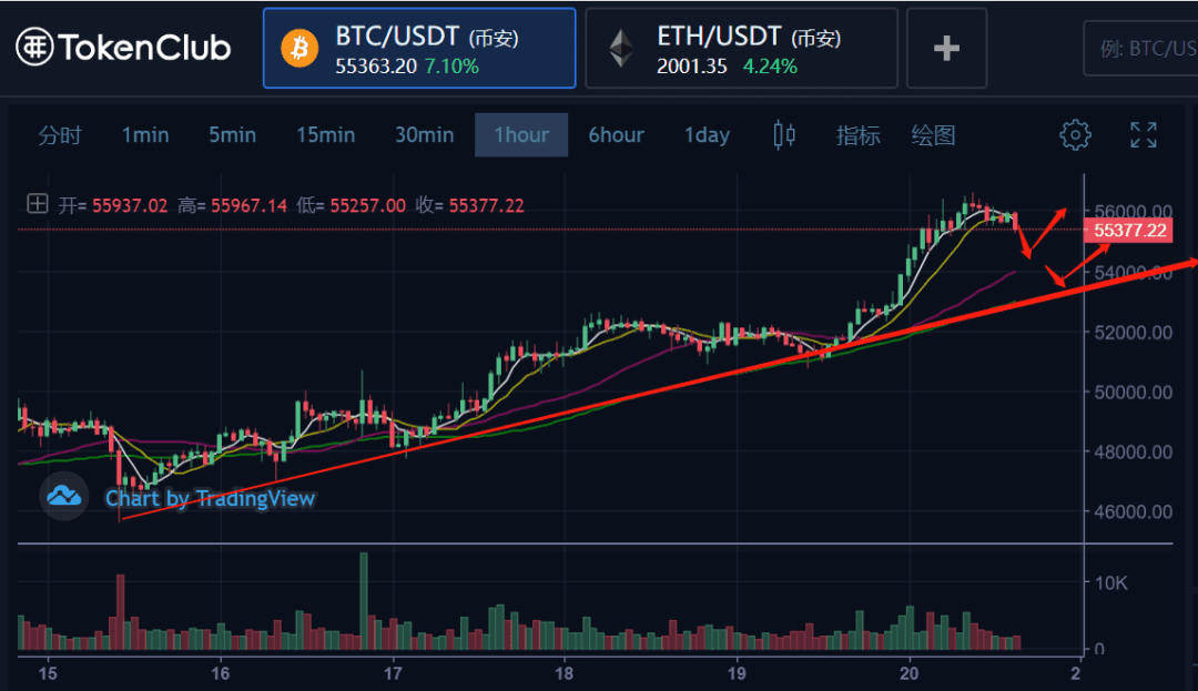 币姥爷：平台币的价值发现