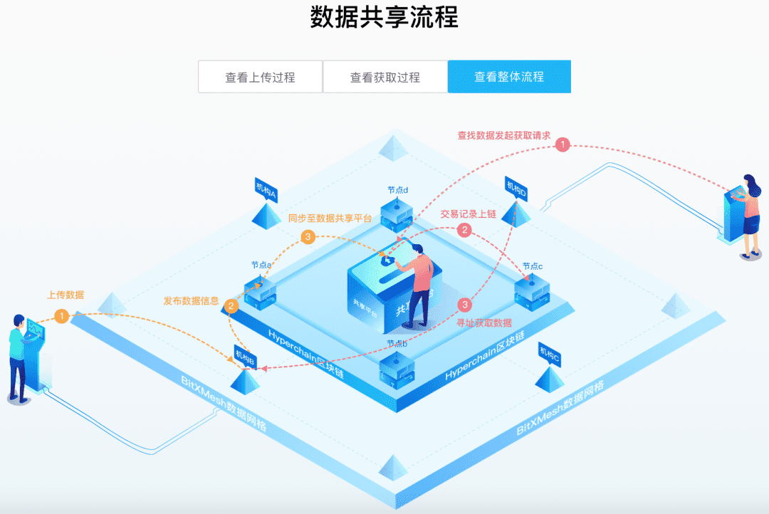 推动数据安全升级|趣链科技成为隐私计算联盟初创成员单位
