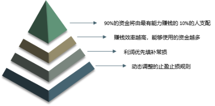 五分钟了解 Multiple:Uniswap V3 流动性策略收益平台