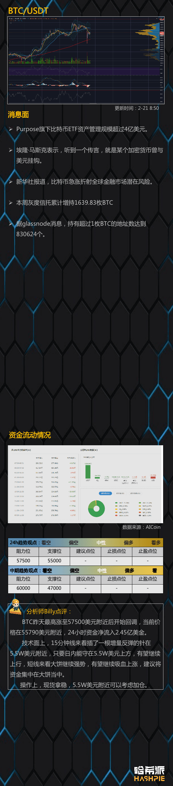 大盘插针回调,走势仍在上行