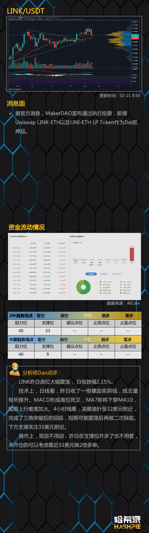 大盘插针回调,走势仍在上行