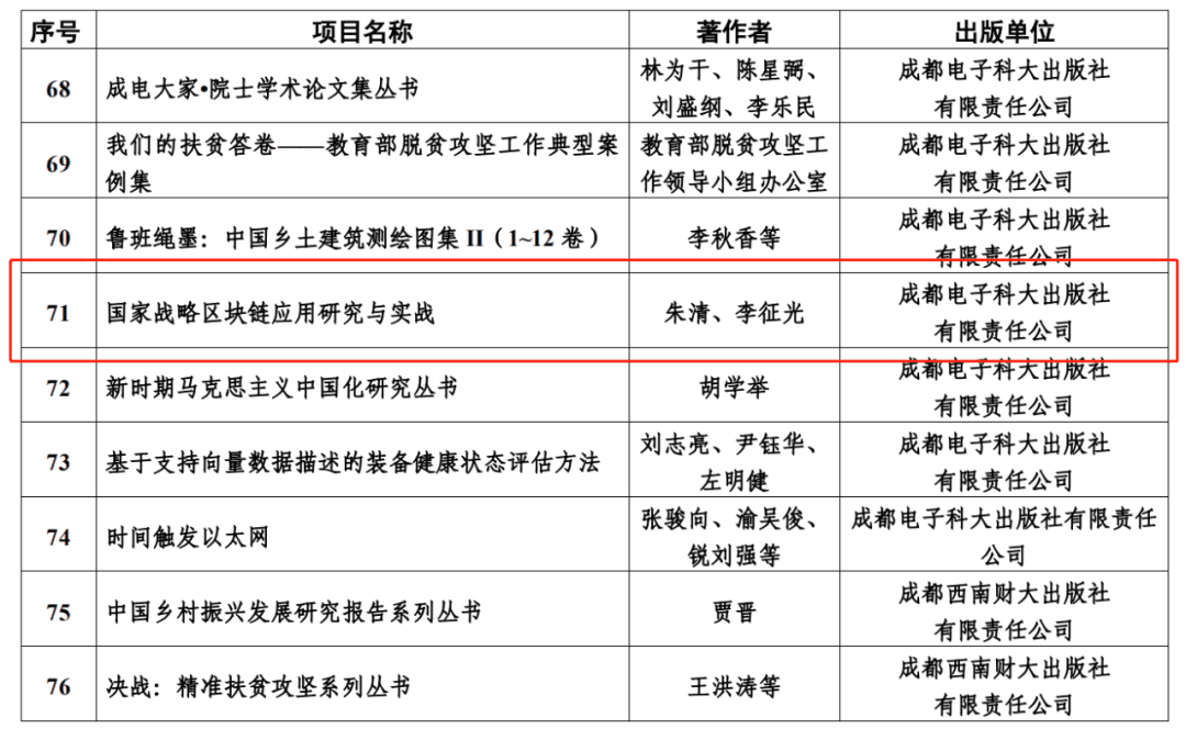 链博科技朱清、李征光新书入选四川省重点出版规划项目
