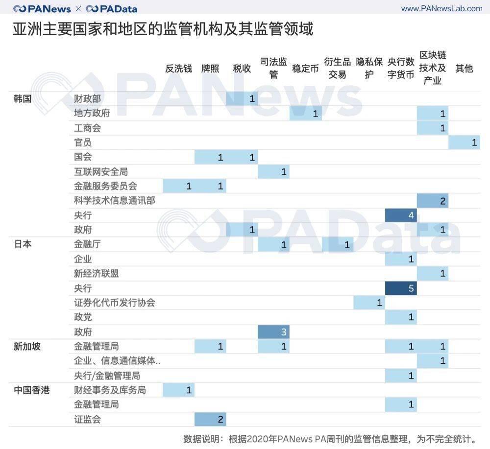 2020年全球CBDC监管关键词与趋势