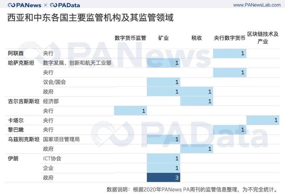 2020年全球CBDC监管关键词与趋势