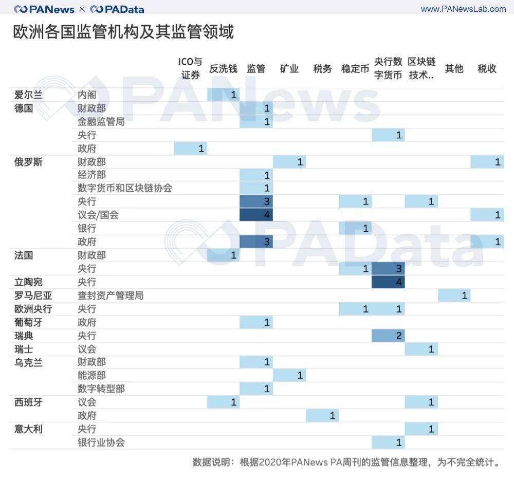 2020年全球CBDC监管关键词与趋势