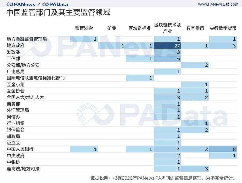 2020年全球CBDC监管关键词与趋势