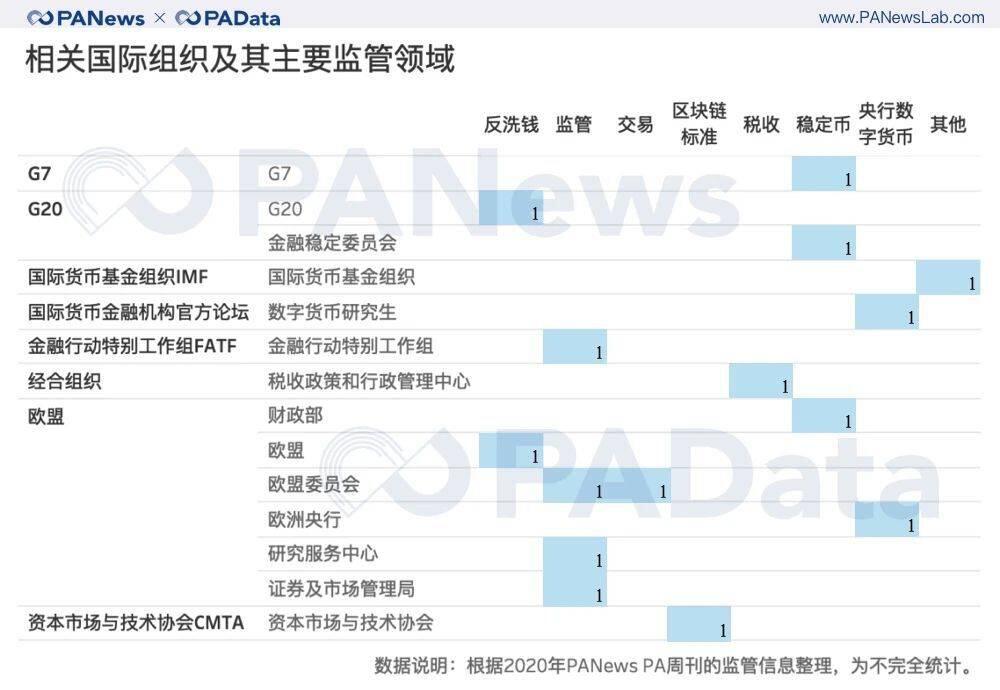 2020年全球CBDC监管关键词与趋势