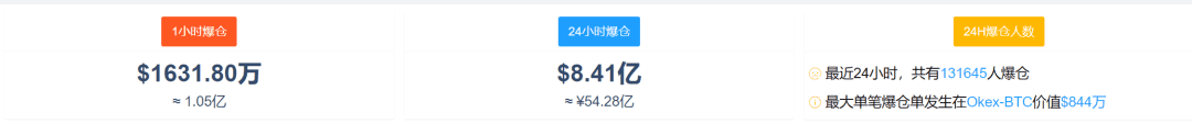 比特币暴涨,总市值超两个茅台