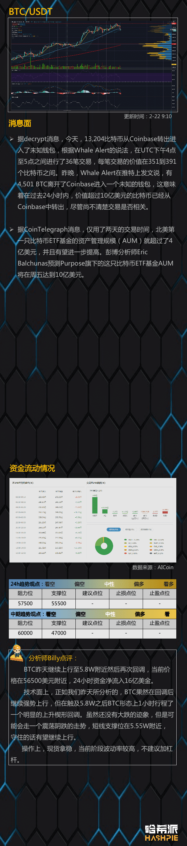 大饼震荡,主流币迎来补涨机会?
