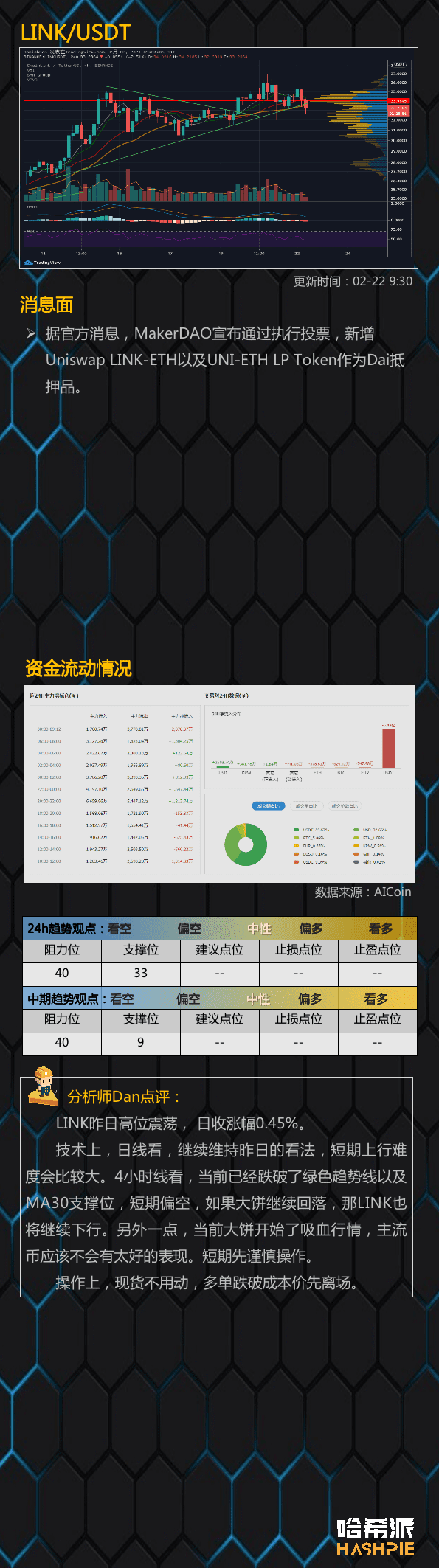 大饼震荡,主流币迎来补涨机会?