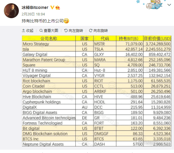 BTC逼近60000美元的空前高位,还能不能买?