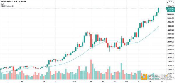 USDT持续增发 但溢价率由正转负