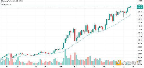 USDT持续增发 但溢价率由正转负