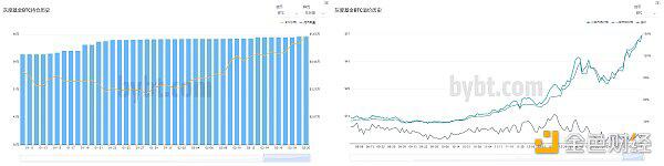 USDT持续增发 但溢价率由正转负
