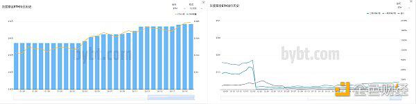 USDT持续增发 但溢价率由正转负