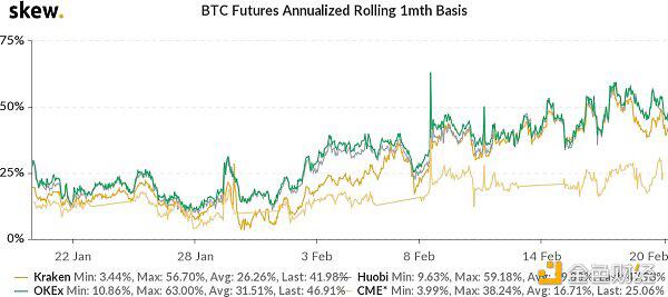 USDT持续增发 但溢价率由正转负