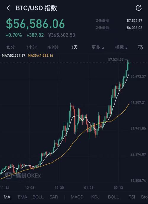 世界首富为比特币“换头”！特斯拉“炒币”不到两月，收益超造车一年