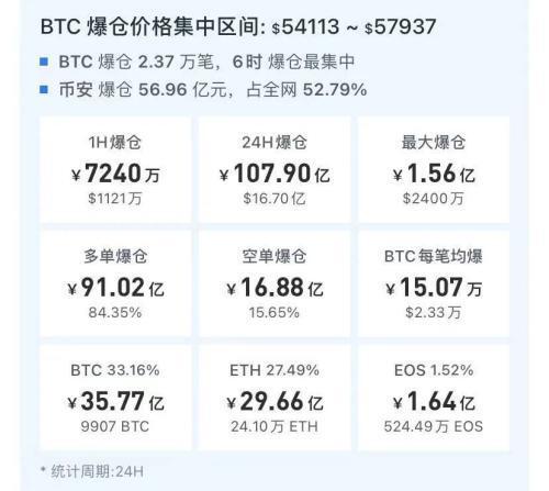 世界首富为比特币“换头”！特斯拉“炒币”不到两月，收益超造车一年