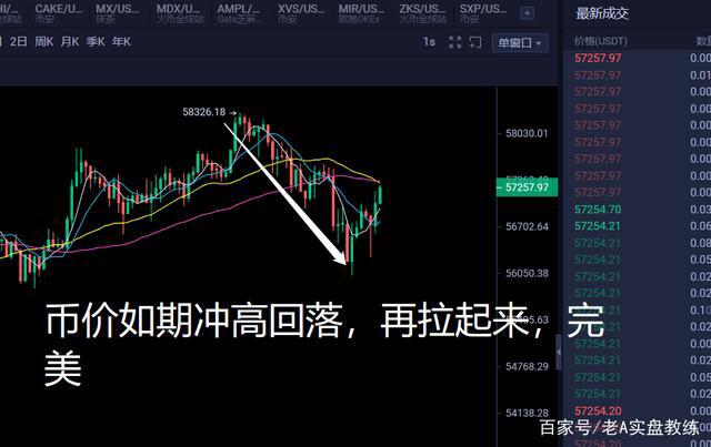 看空比特币的人越来越多了,怎么看?