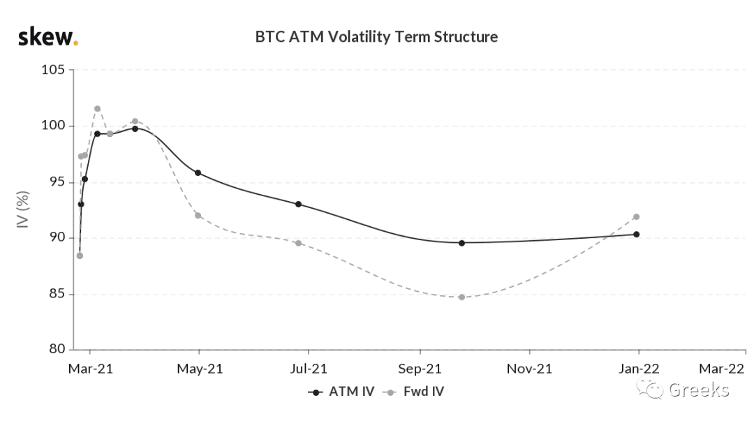 【Deribit期权市场播报】0222:买入看跌