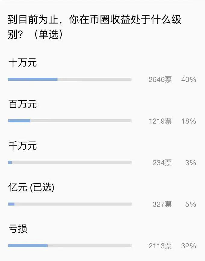 币姥爷:央视在线喊单,最高涨幅超1300%