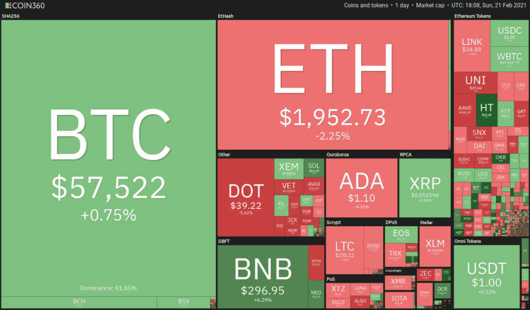 本周值得关注的5种加密货币:BTC、AAVE、ATOM、NEO、VET