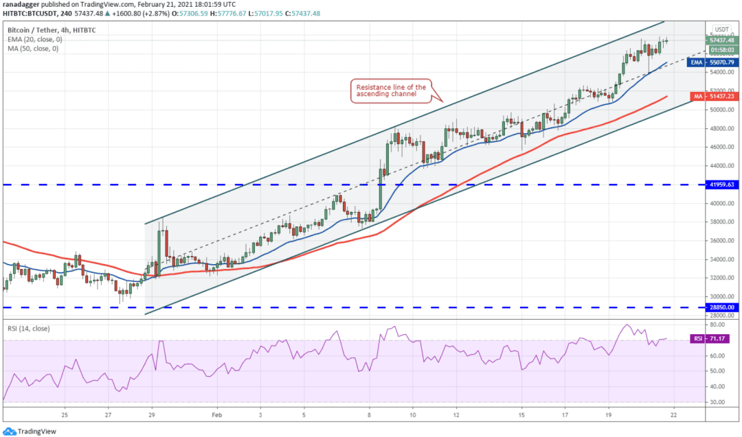 本周值得关注的5种加密货币:BTC、AAVE、ATOM、NEO、VET