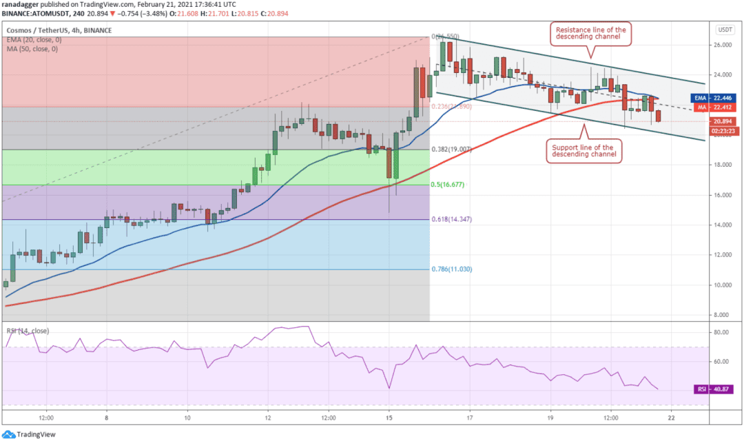 本周值得关注的5种加密货币:BTC、AAVE、ATOM、NEO、VET