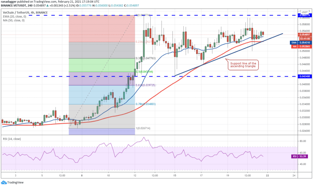 本周值得关注的5种加密货币:BTC、AAVE、ATOM、NEO、VET