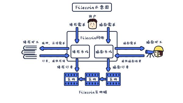 最新区块链科普图书《区块链进化史》上市
