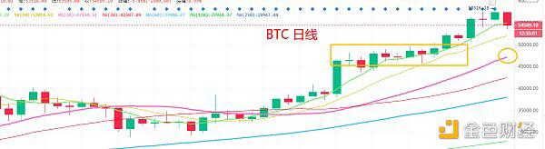 下跌是风险还是机会