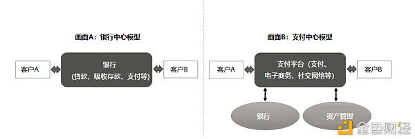 美国银行界全面进入基于区块链的数字货币