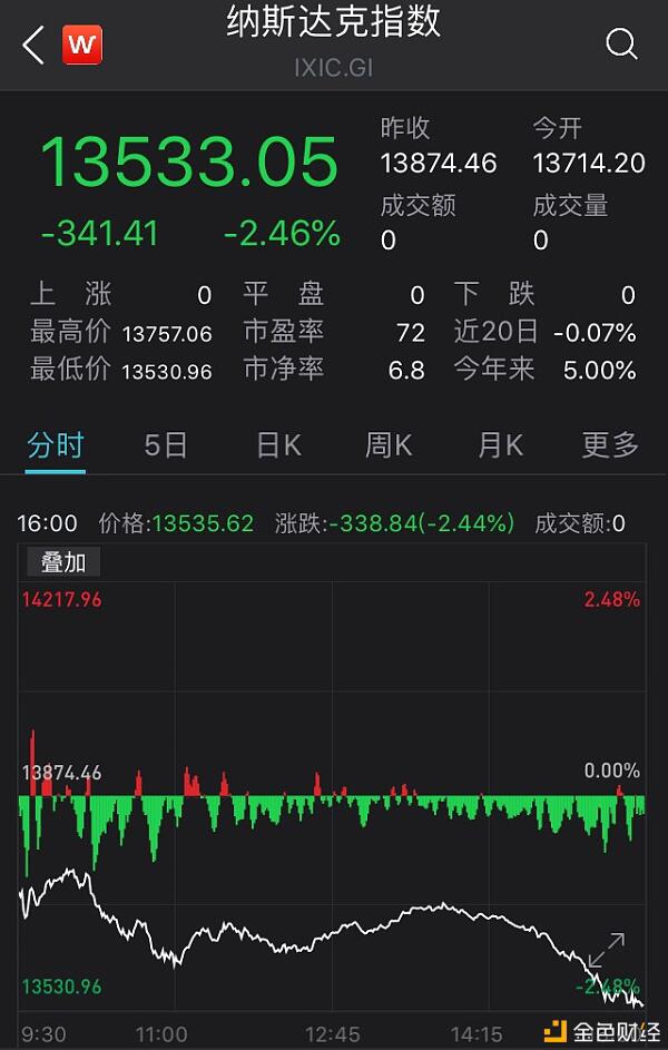 比特币闪崩10000美元 暴跌后又猛涨 一天37万人爆仓