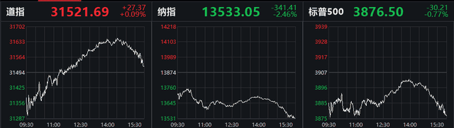 惊魂一夜!特斯拉狂跌8%,比特币极限巨震,大宗商品继续狂飙,美股大分裂,A股如何走?